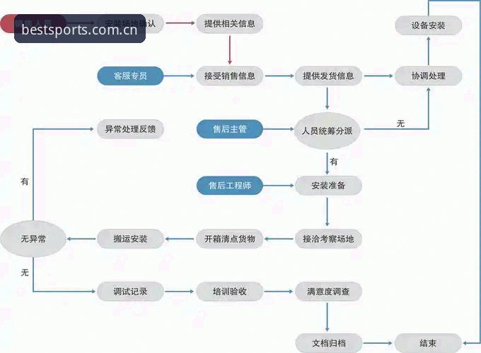 BSports安装使用实用指南：从下载到赛事互动的完整流程