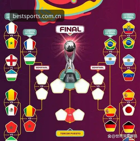 U17世界杯抽签结果解读与观赛操作教程：BSports体育带你深入分析分组形势